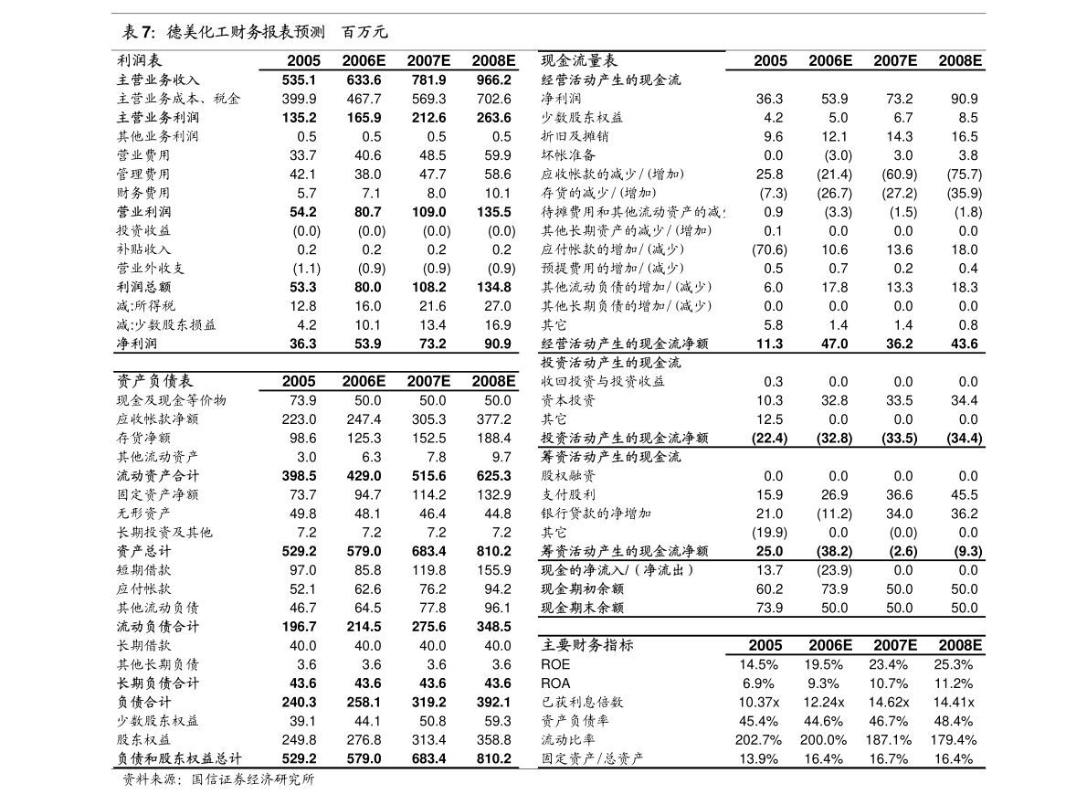 国信证券-网络安全行业快评：滴滴催化网安政策升级，政企安全投入有望大幅提升-210711