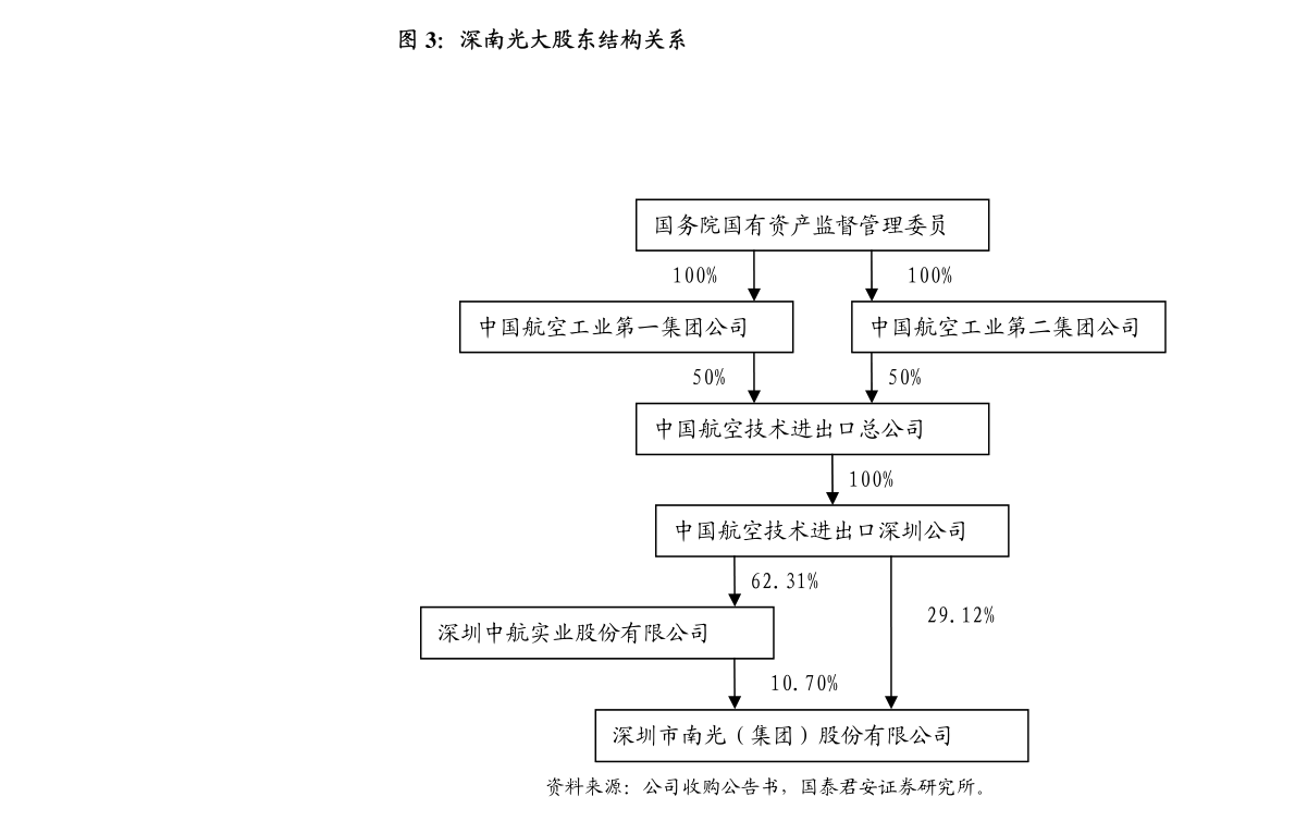 星网锐捷业务范围 20210712231934731455.png