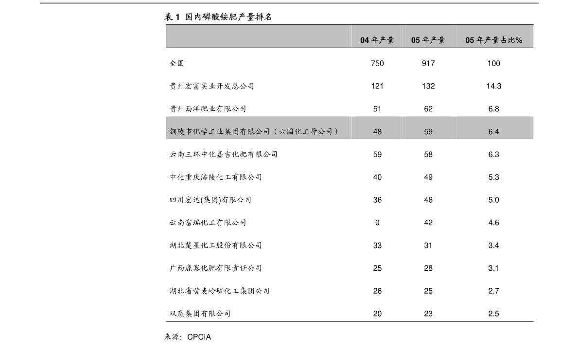 天风证券-佳禾食品-605300-首次覆盖报告：扩产植脂末、咖啡成长可期，规划植物蛋白前景广阔-210713