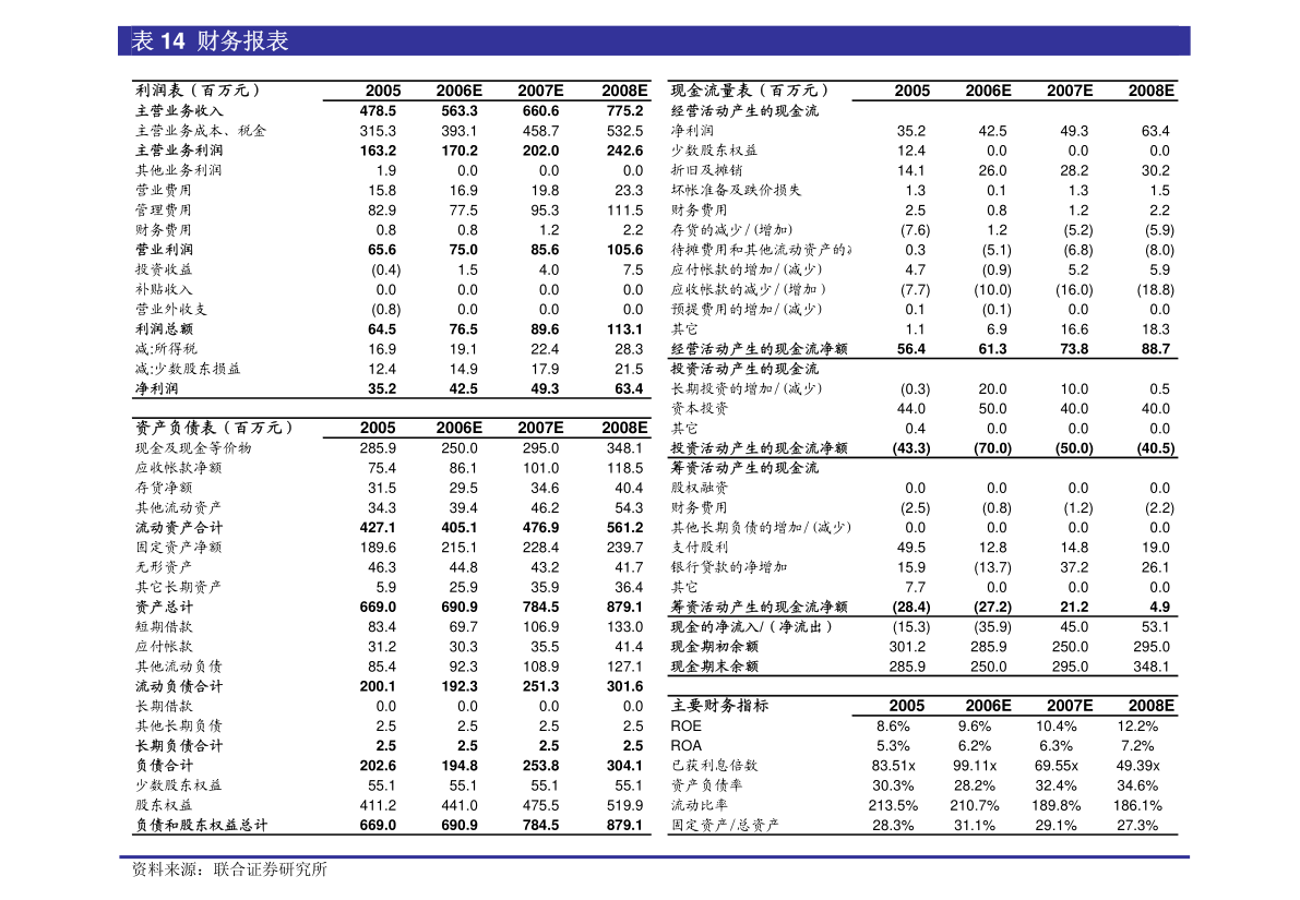 天风证券-佳禾食品-605300-首次覆盖报告：扩产植脂末、咖啡成长可期，规划植物蛋白前景广阔-210713