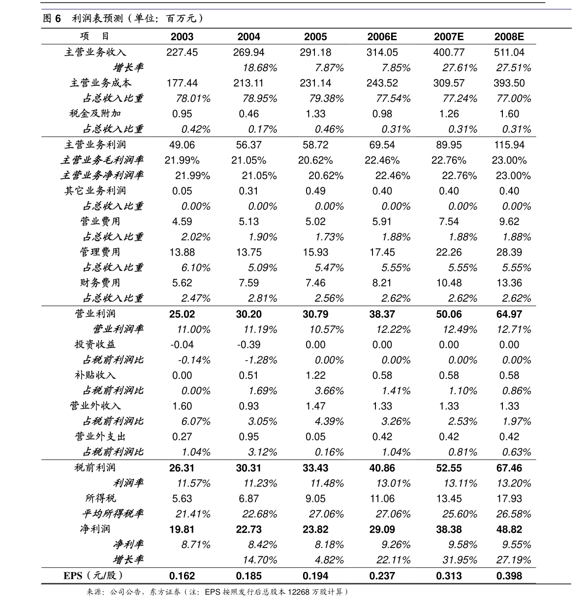 华安证券-中科创达-300496-业绩持续高增长，智能汽车与物联网业务增长动能充沛-210713