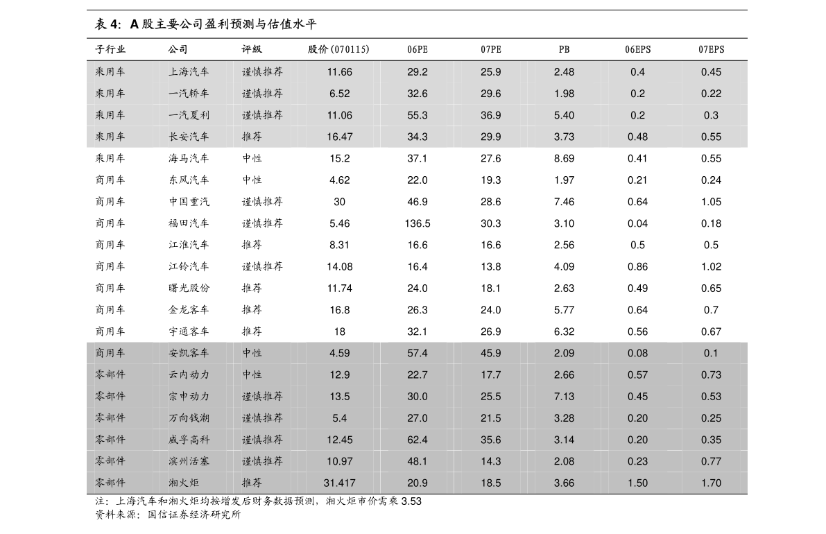 中信建投-工程机械行业系列报告：美国工程机械的复盘与启示-210713