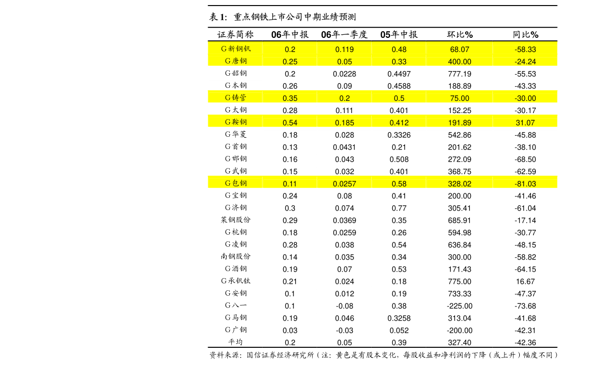 bob足彩信达证券-机械设备行业周报：国内外轴承行业市场格局(图3)