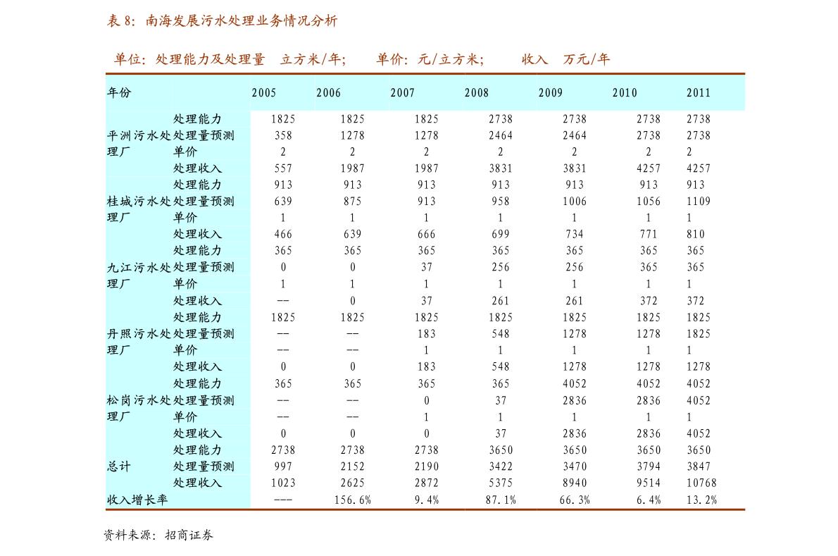 华创证券-软件开发行业工业软件系列研究之一：EDA，国产崛起正当时-210803