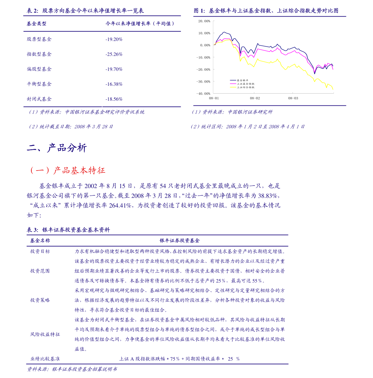 基金经理名下的基金 20210809085823103453.png