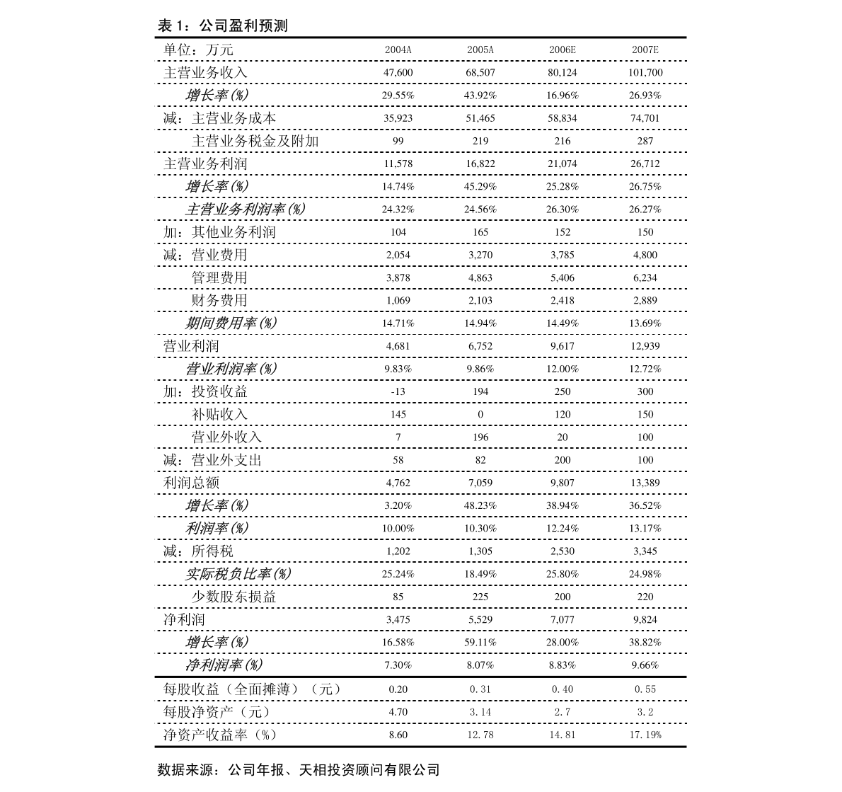 20210824134056290832.png