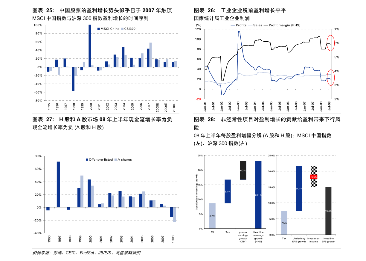 中信证券-亮马组合半月报：短期关注高盈利弹性的上游资源品-210902