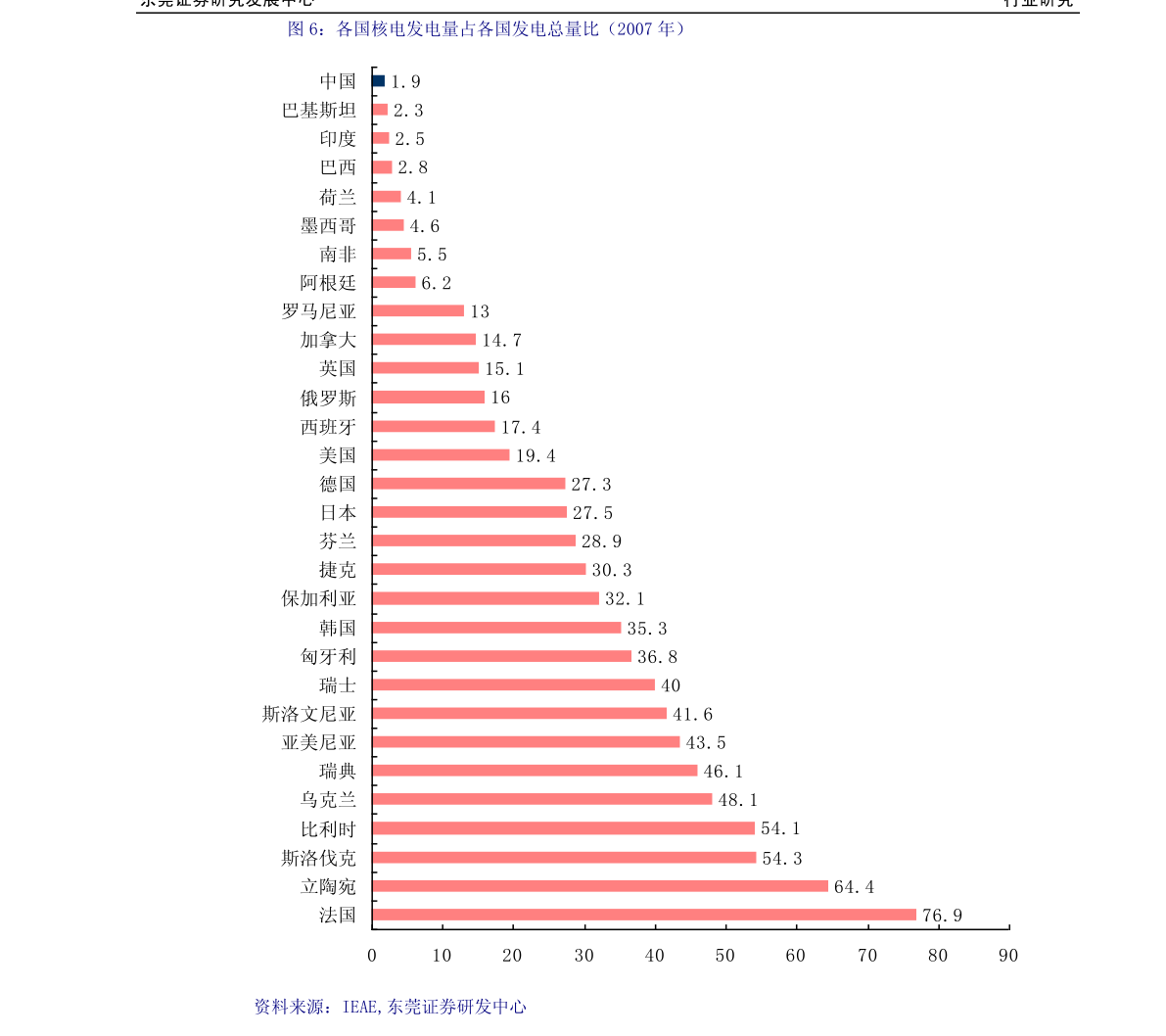 中国芯片产能预测 20210906090712887858.png