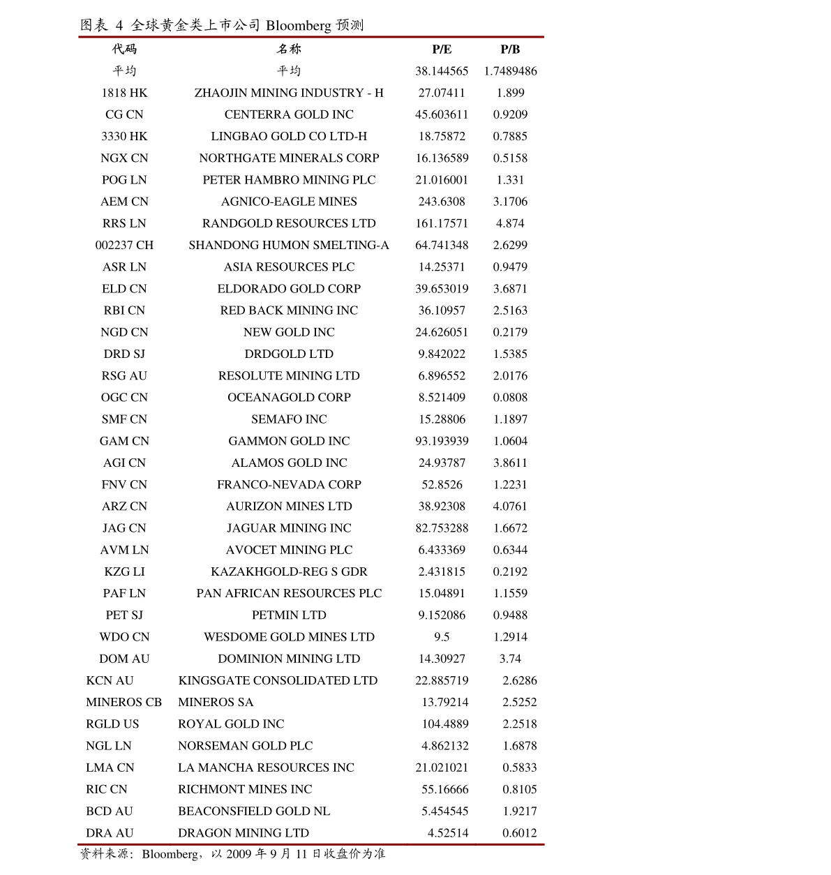爬坡的简谱_保险爬坡图(3)
