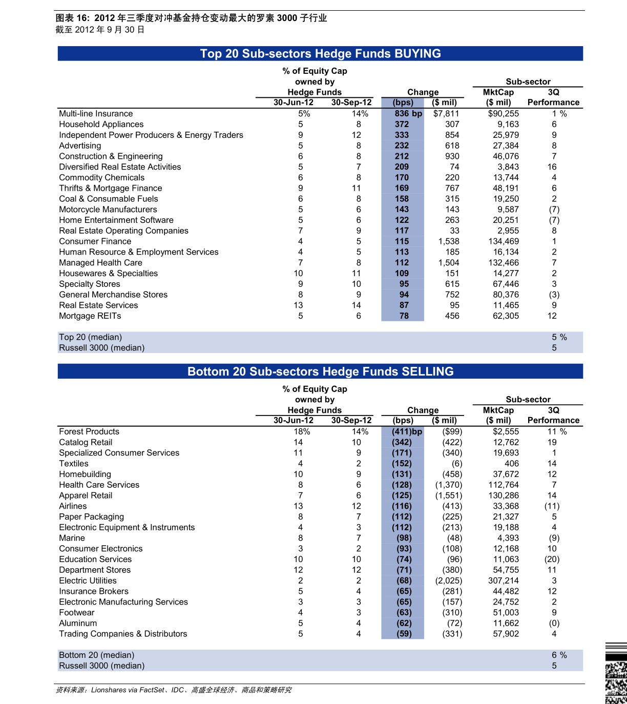 上证指数股价最高的排名 20210912230629004295.png
