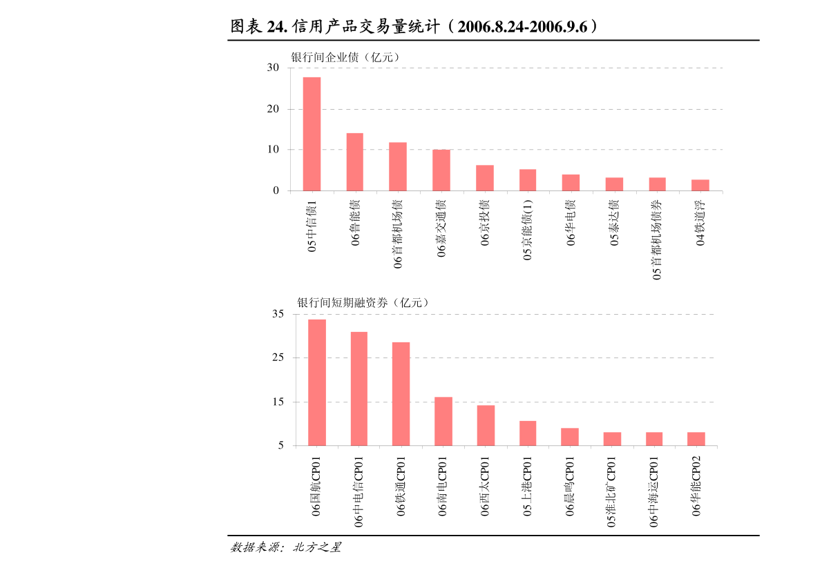 债市下跌意味着什么 20210916230408155907.png