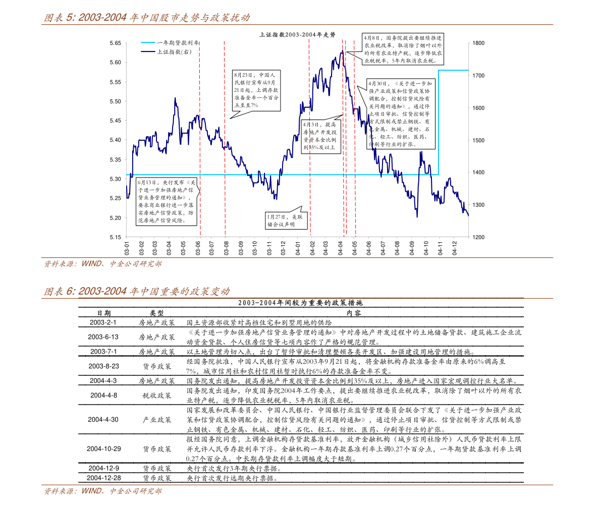 摩根资产管理A股市场点评：调整是内外因素共振结果 中长期视角下布局三类投资机会