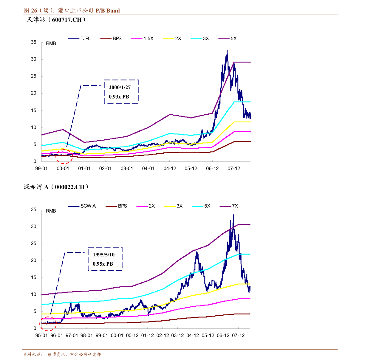 怎么看国外电力板块 20210927160307911129.png