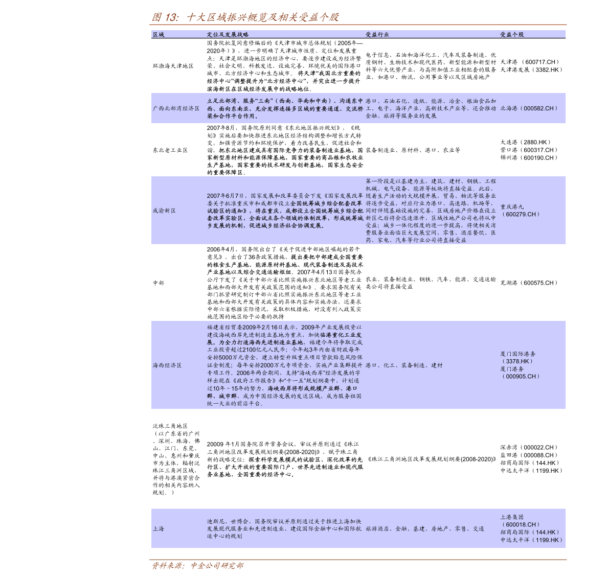 十三五期间单位gdp能耗比_东莞五年间单位GDP能耗年均降幅要达4.2(3)