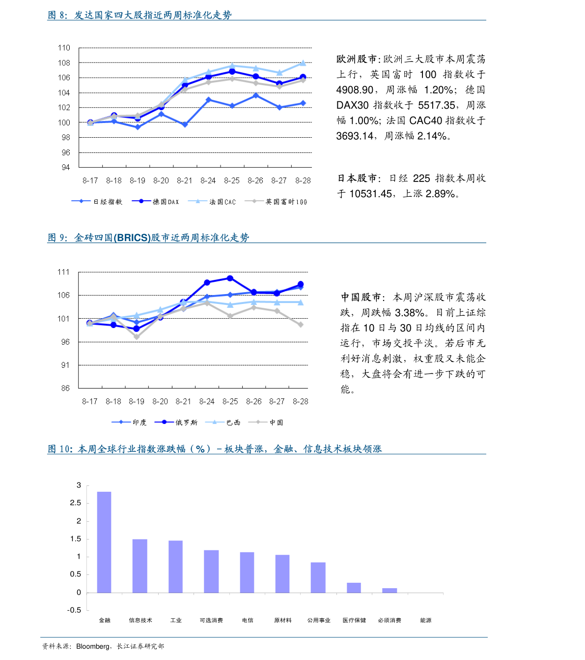 银河证券最新股市报告 20211008223954356779.png