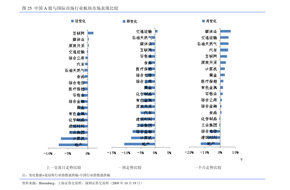 2021香港gdp_资讯列表