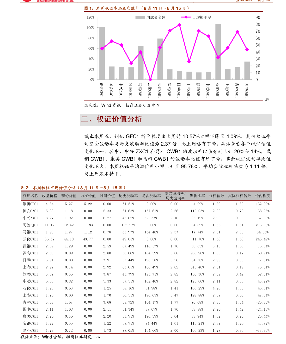 乐竟体育富宝资讯-镍周评：下周沪镍或先强后弱（1018~22）(图2)