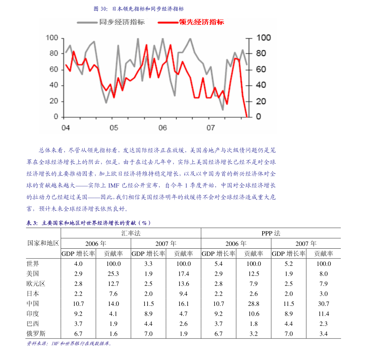 用支出的方法来衡量GDP_用支出法核算GDP的方法简介(2)