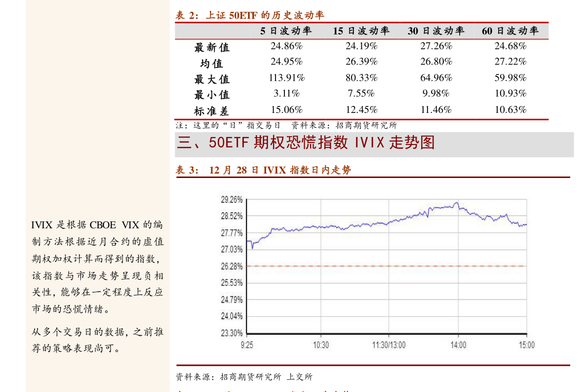 方正中期期货-pvc期货及期权日报-211102