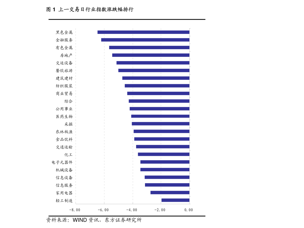 2021年第四季度调图,2021年铁路第四次调图 毕马威2021年四季度中国经济观察211111
