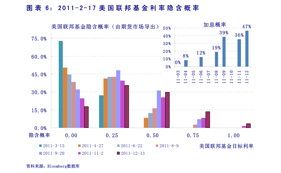 首创证券10月金融数据点评地产现曙光宽信用在路上
