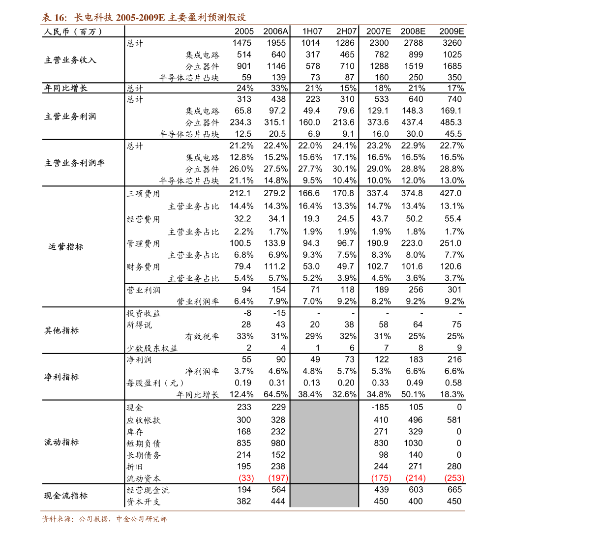 金属材料价格上涨原因 20211121161318707690.png