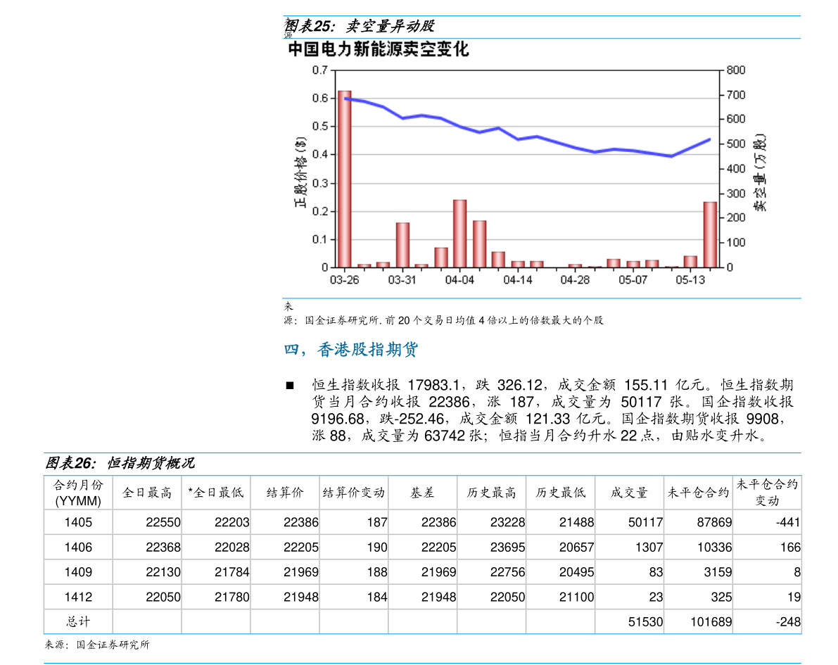 13亿元,最近5个交易日净买入-24.13亿元.12.龙虎榜当日上榜股票中