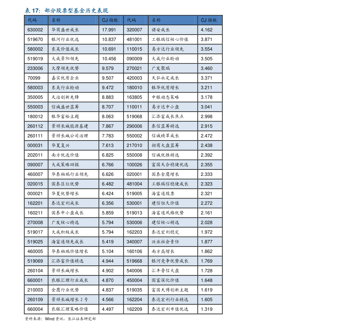 黄金基金属于什么类别 20211128154216974280.png