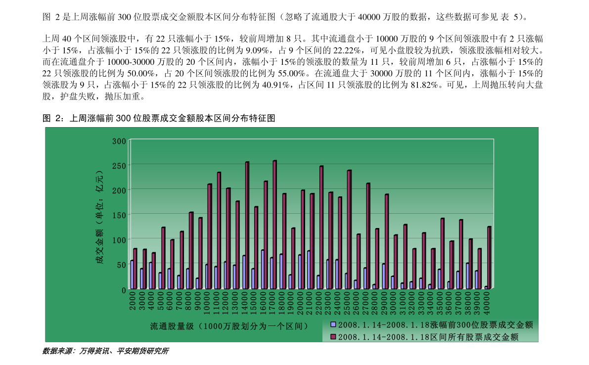 谈球吧申银万国期货-品种策略日报：纸浆(图3)