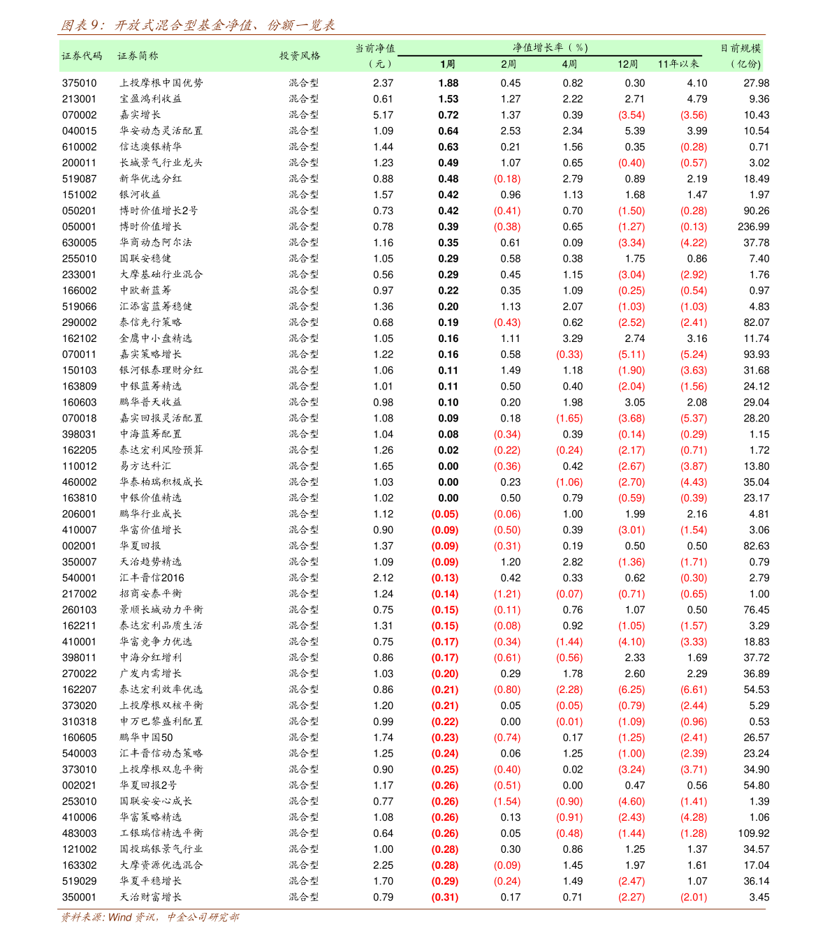 稀有金属排名和价格 20211203215851004626.png