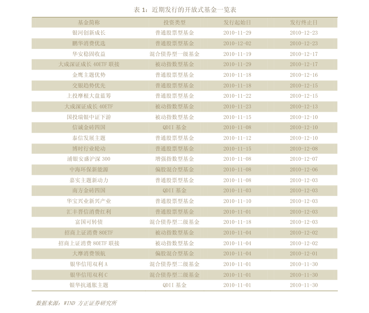 如何选择适合自己的宽基指数etf 20211226162032414112.png
