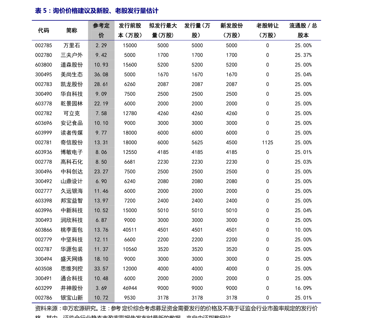 20211226220302939114.png