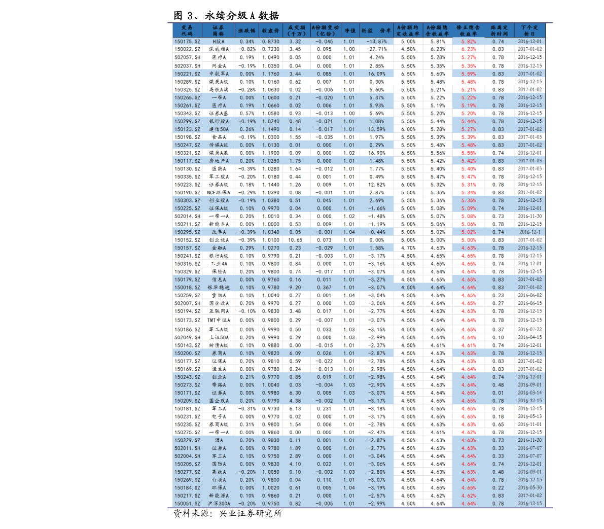 实时股价计算 20211228082152899893.png