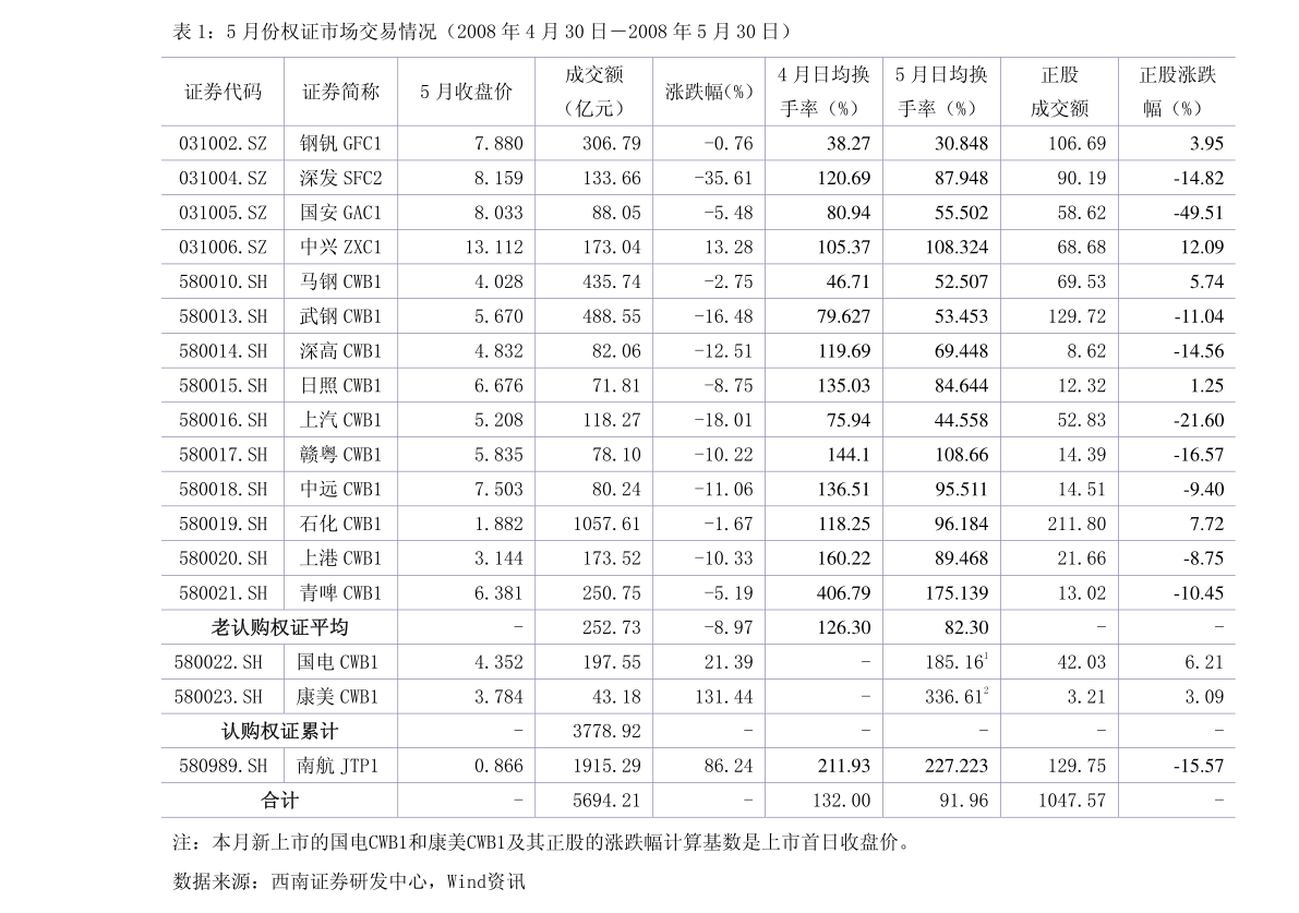 20220112120158651664.png