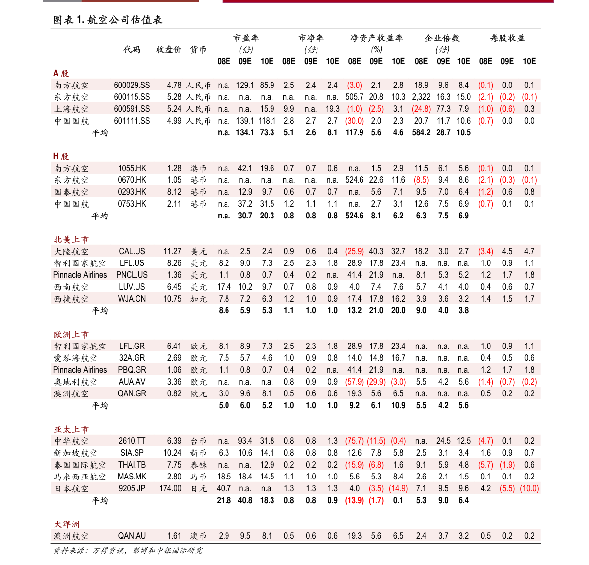 东方曲谱大全图片_初学者钢琴曲谱大全(2)