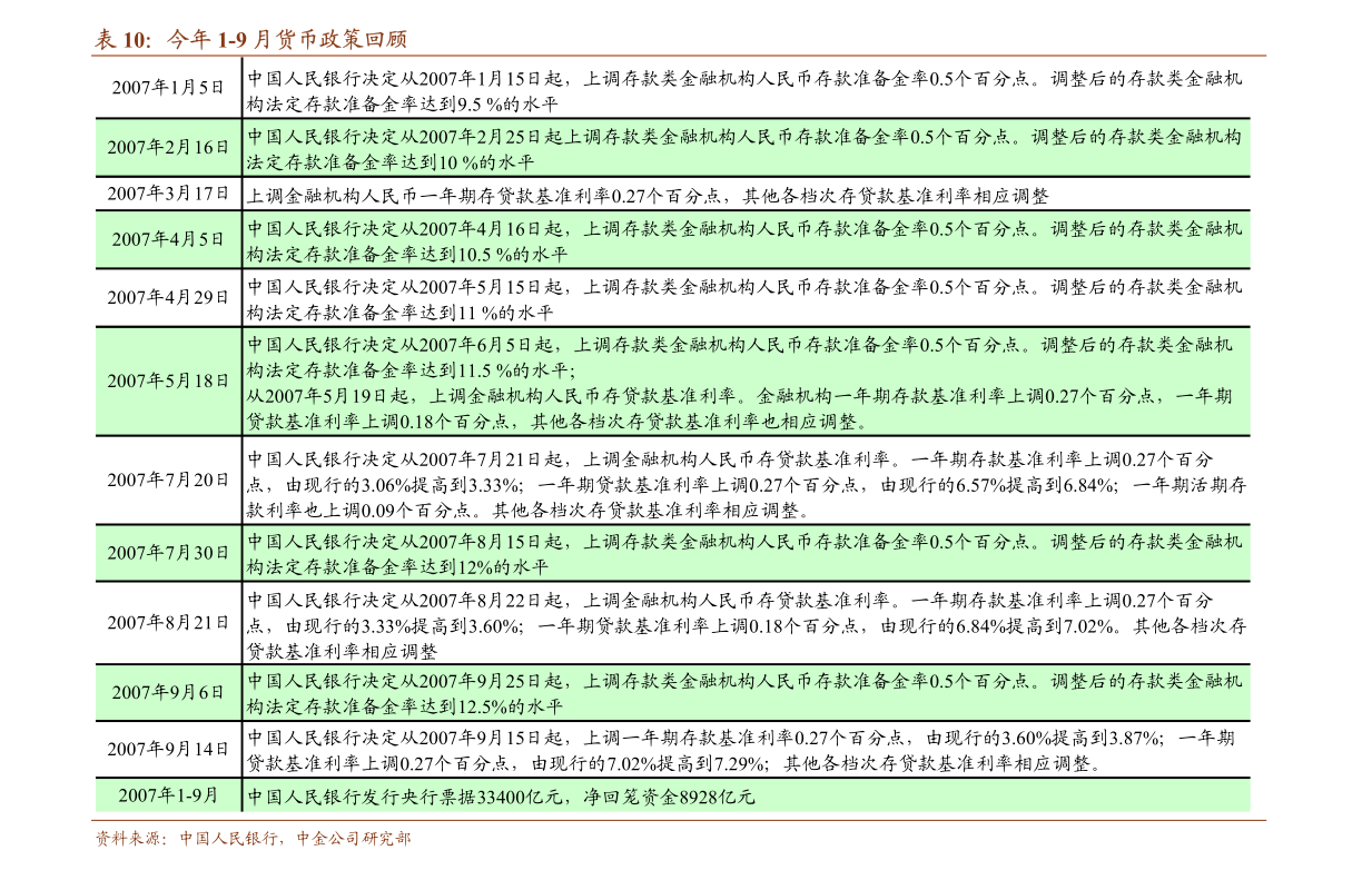 gdp投资消费_推动经济高质量发展_消费_产业投资_产业链