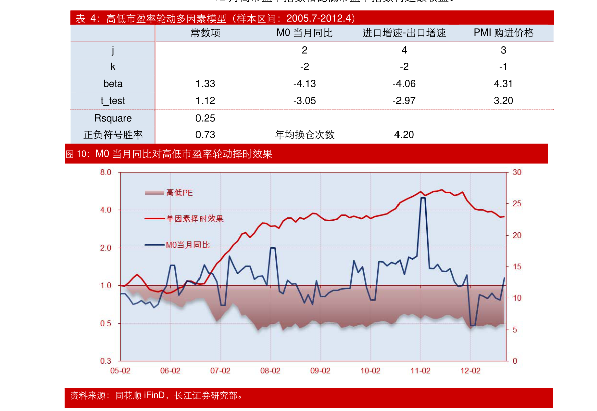 光大证券量化组合跟踪周报市场波动加剧pbroe策略优势凸显