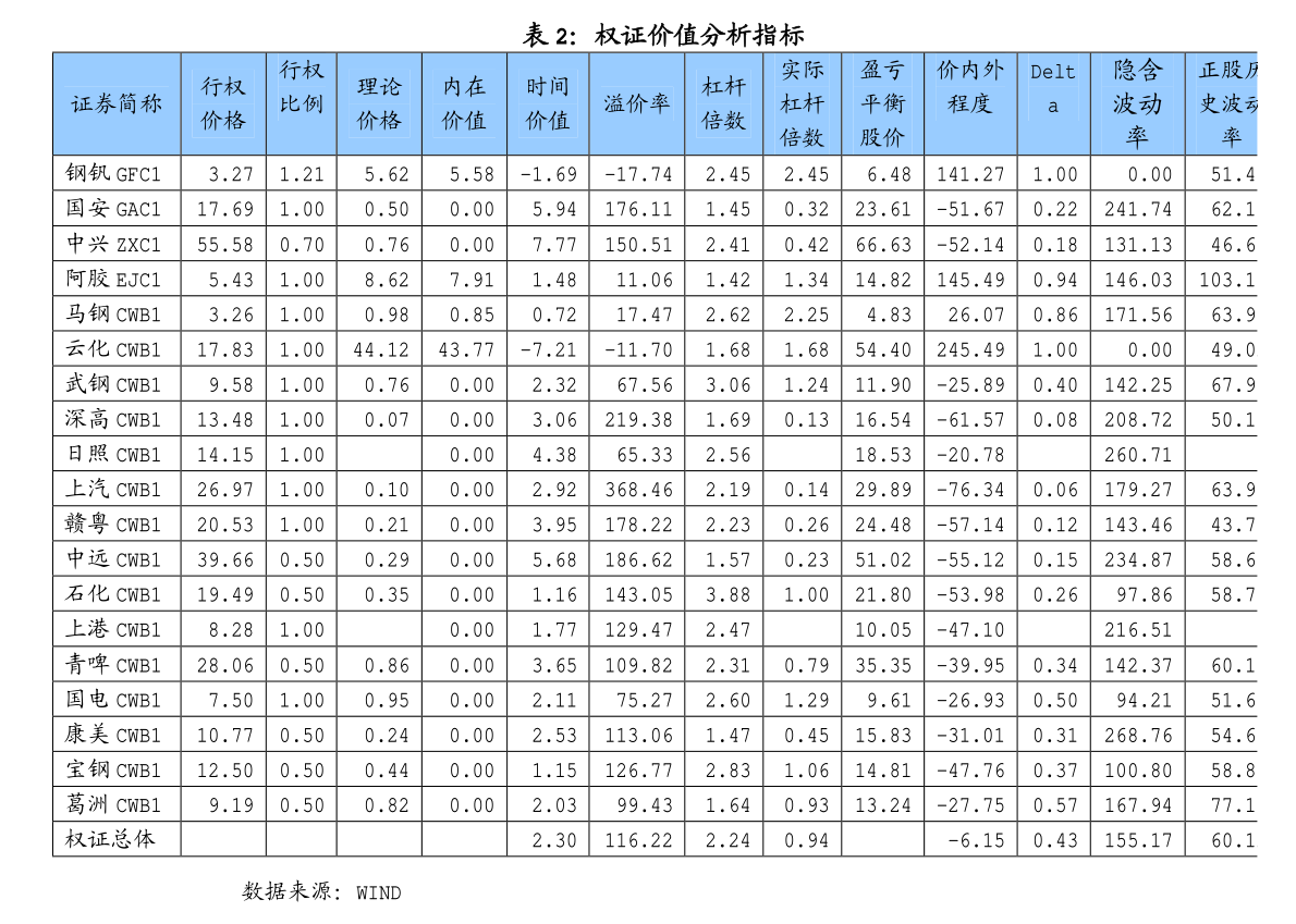 长江期货-能源化工日报(图1)