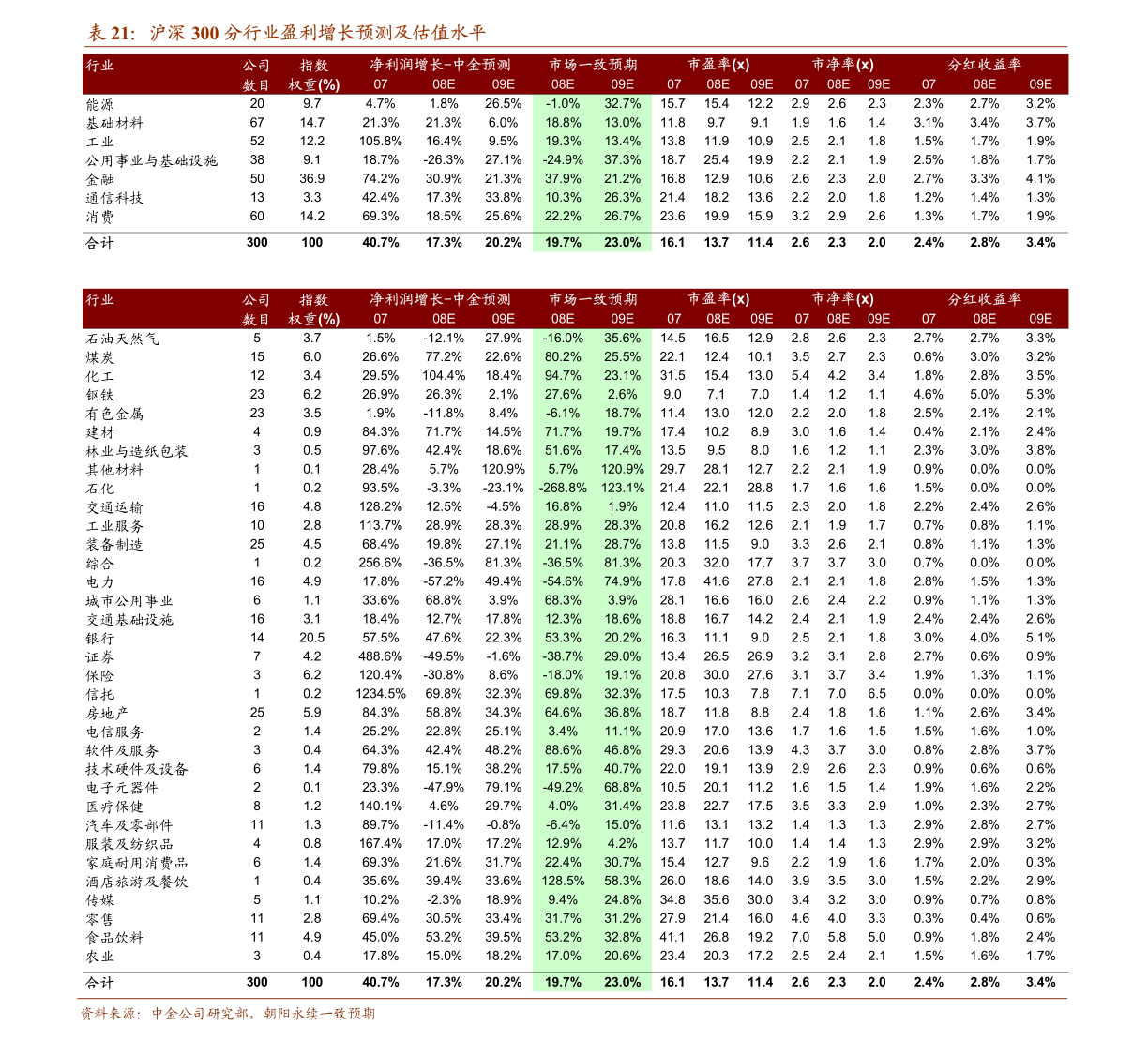 中信建投-投资者情绪指数的构建与应用：当前投资者如何看待市场-220328(图1)