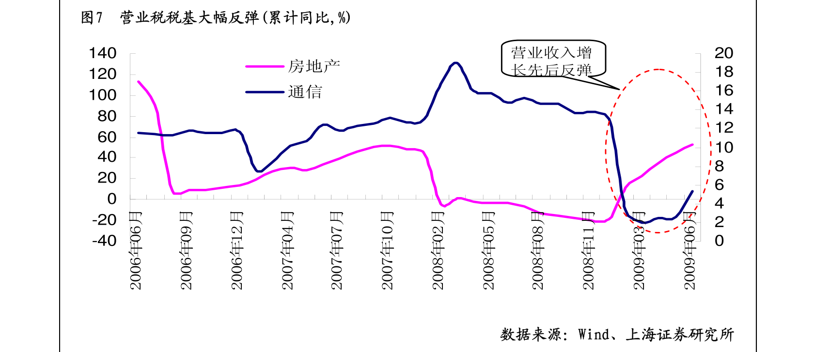 中信建投-投资者情绪指数的构建与应用：当前投资者如何看待市场-220328(图2)