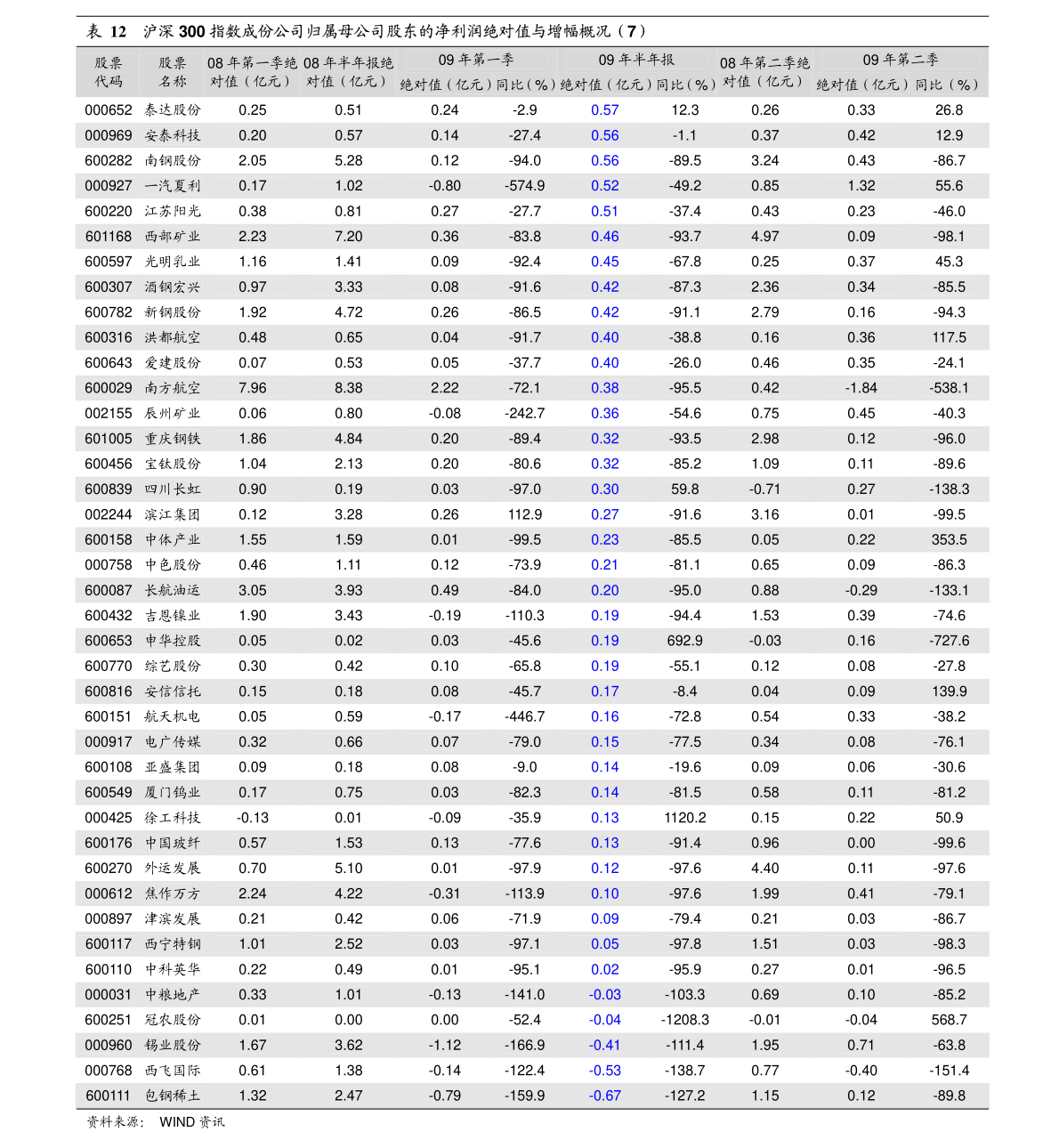 中信建投-投资者情绪指数的构建与应用：当前投资者如何看待市场-220328(图3)