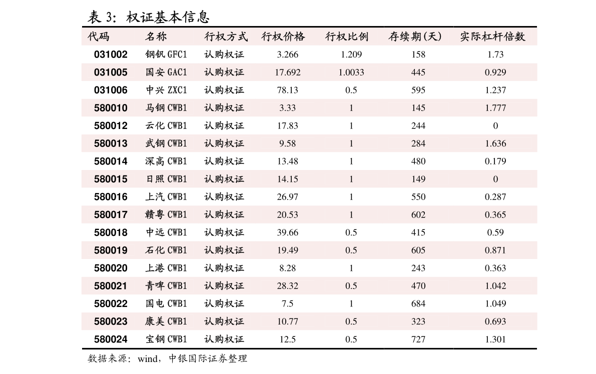 富宝资讯-镍周评：下周镍价或先弱后强(图1)