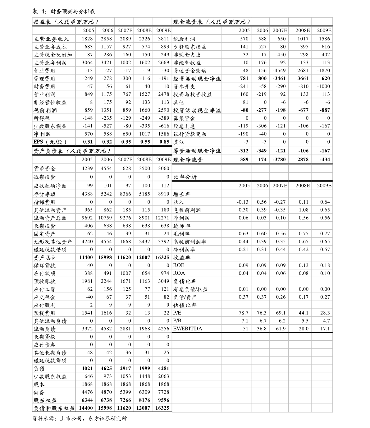 华西证券 成都银行 601838 两张表兑现高成长，存款优势保驾护航