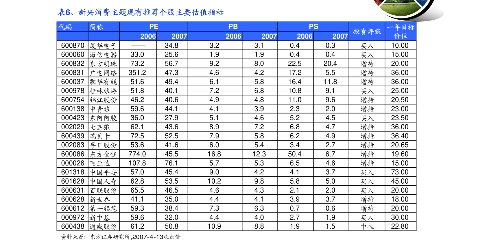 IM电竞安信证券-通用设备行业：通用自动化2021年报2022Q1季报总结震荡筑底静待行业拐点(图1)