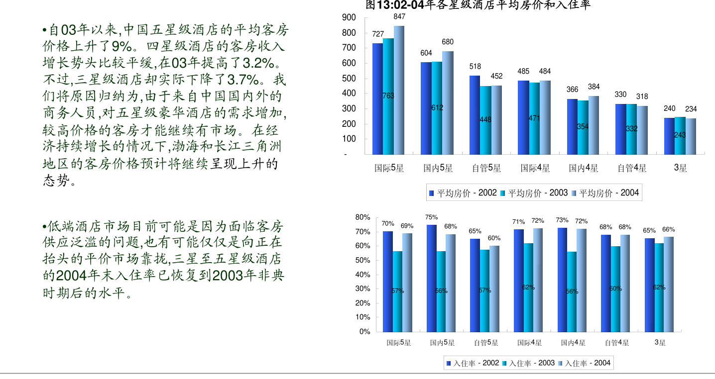 IM电竞安信证券-通用设备行业：通用自动化2021年报2022Q1季报总结震荡筑底静待行业拐点(图2)