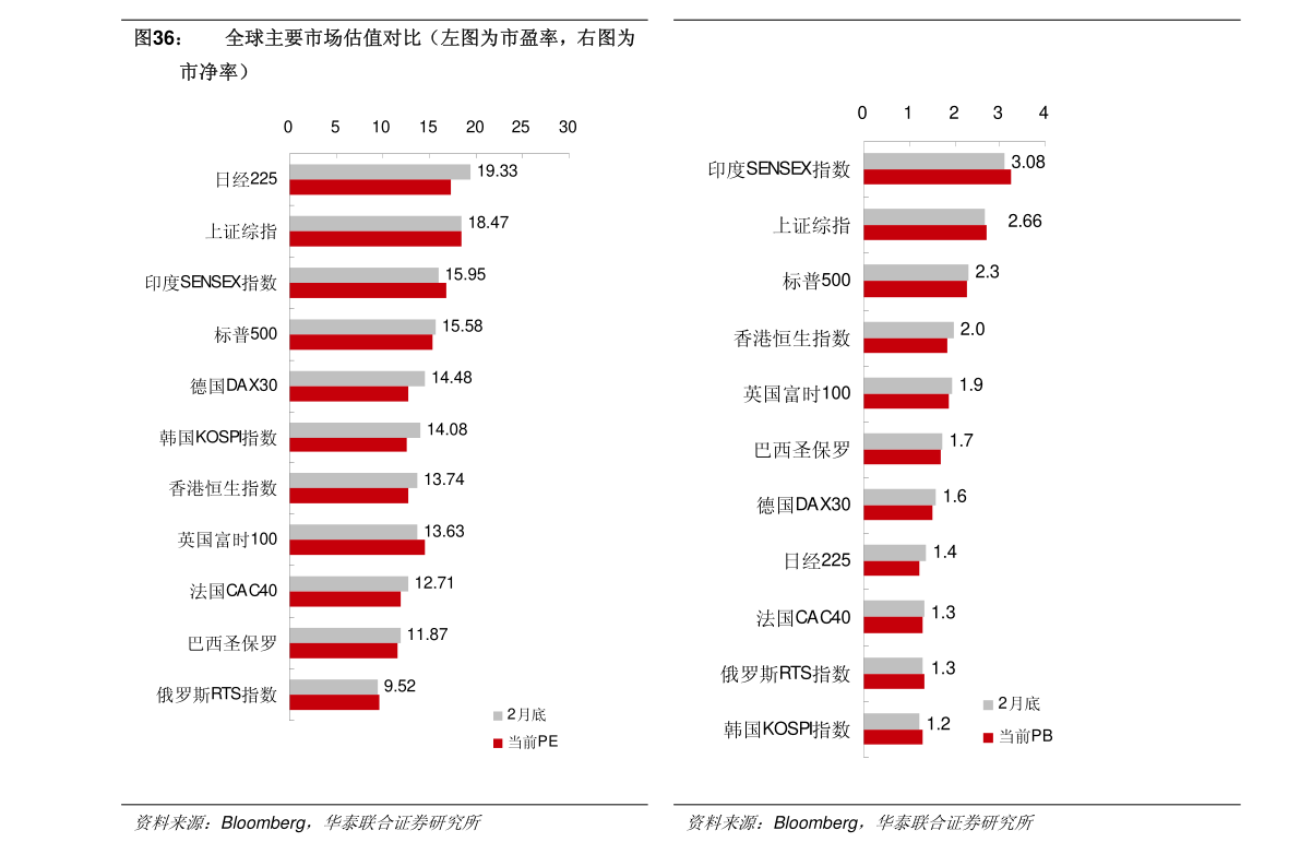 兴业证券 “新半军”40个细分行业景气梳理与展望 慧博投研资讯