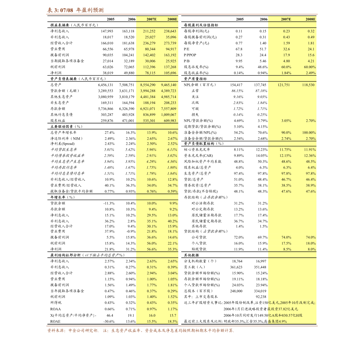 kb体育中信建投-坚朗五金-002791-深度复盘成长路径五金龙头升级建筑配套集成商(图4)