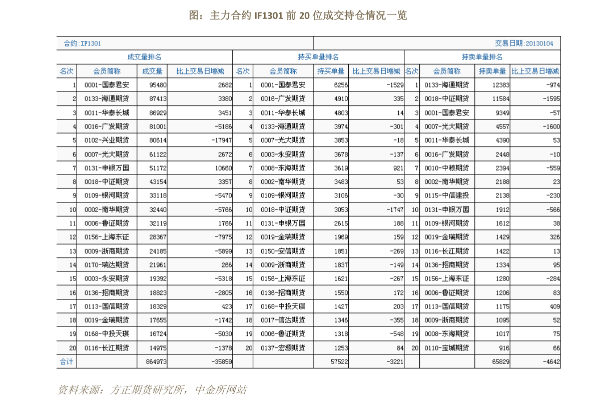 中财期货股指周报经济增长减弱风险偏好走弱