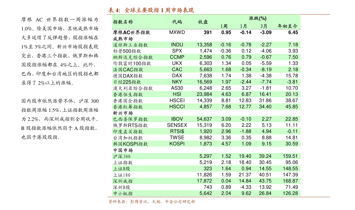 中商产业研究院-2022年宣城市产业布局及产业招商地图分析