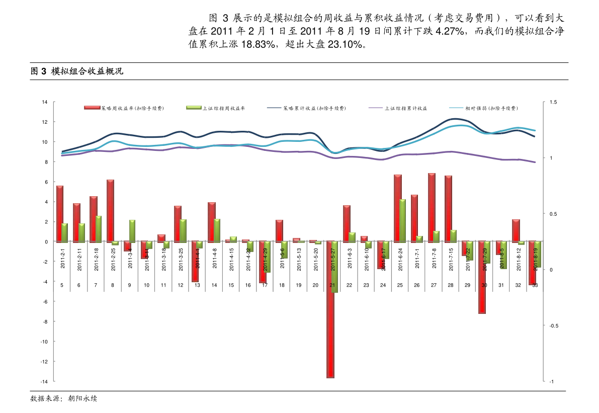 kb体育安信证券-安信金工大市研判周报：底部结构升级继续关注煤炭等板块(图2)